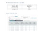 be your amazon PPC specialist for campaign management and acos optimization